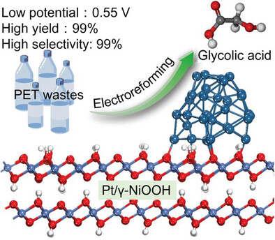 Electrochemical Production of Glycolate Fuelled By Polyethylene Terephthalate Plastics with Improved Techno-Economics