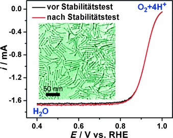 FePt and CoPt Nanowires as Efficient Catalysts for the Oxygen Reduction Reaction