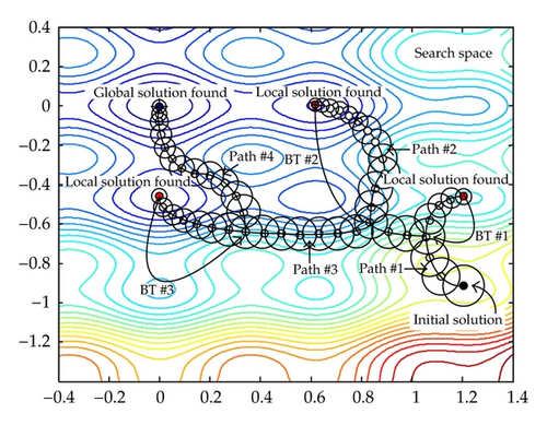 Details are in the caption following the image Details are in the caption following the image