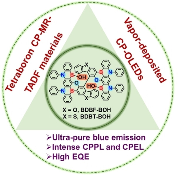 Tetraborated Intrinsically Axial Chiral Multi-resonance Thermally Activated Delayed Fluorescence Materials