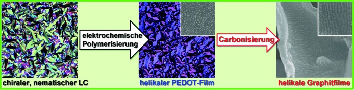 Helical Carbon and Graphite Films Prepared from Helical Poly(3,4-ethylenedioxythiophene) Films Synthesized by Electrochemical Polymerization in Chiral Nematic Liquid Crystals