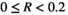 urn:x-wiley:20457758:media:ece37185:ece37185-math-0043