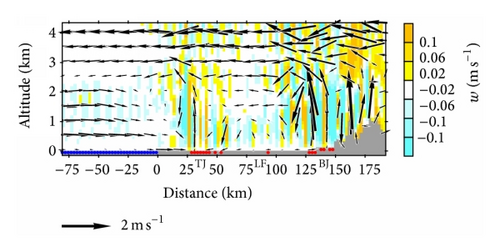 Details are in the caption following the image Details are in the caption following the image