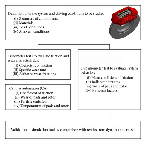 Details are in the caption following the image Details are in the caption following the image