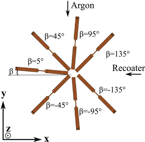 Details are in the caption following the image Details are in the caption following the image