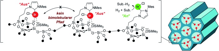 Iridium(I)/N-Heterocyclic Carbene Hybrid Materials: Surface Stabilization of Low-Valent Iridium Species for High Catalytic Hydrogenation Performance