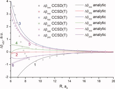 Static hyperpolarizability of the van der Waals complex CH4<span class='icomoon'></span>N2
