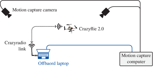 Details are in the caption following the image Details are in the caption following the image