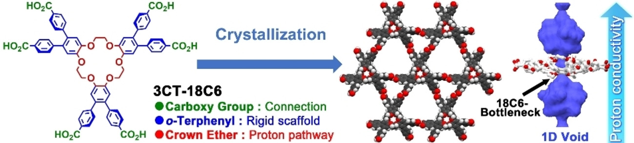A Proton Conductive Porous Framework of an 18-Crown-6-Ether Derivative Networked by Rigid Hydrogen Bonding Modules