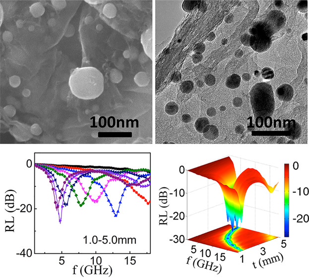 Enhanced Microwave Absorption Properties of FeNi Nanocrystals Decorating Reduced Graphene Oxide