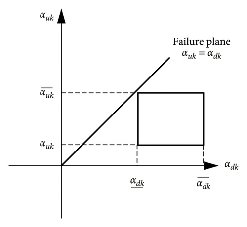 Details are in the caption following the image Details are in the caption following the image