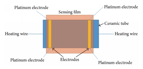 Details are in the caption following the image
