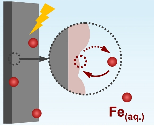 Leveraging Iron in the Electrolyte to Improve Oxygen Evolution Reaction Performance: Fundamentals, Strategies, and Perspectives