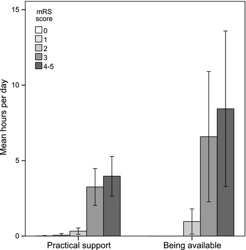 Long-term cost of spouses’ informal support for dependent midlife stroke survivors