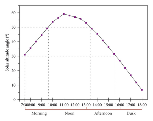Details are in the caption following the image Details are in the caption following the image