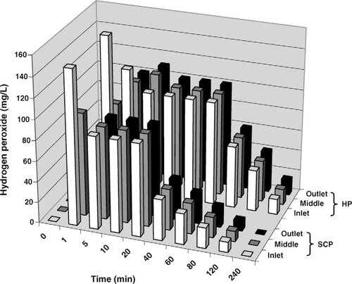 Details are in the caption following the image