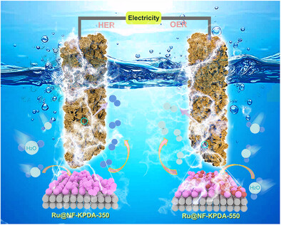 Preparation of Highly Efficient All-pH Bifunctional Water Electrolysis Catalysts Through a Surface Modification Strategy