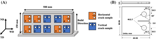Details are in the caption following the image