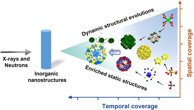 Spatiotemporal Studies of Soluble Inorganic Nanostructures with X-rays and Neutrons