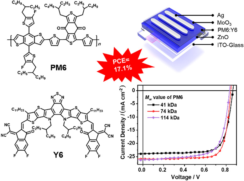 Tuning Aggregation Behavior of Polymer Donor via Molecular-Weight Control for Achieving 17.1% Efficiency Inverted Polymer Solar Cells