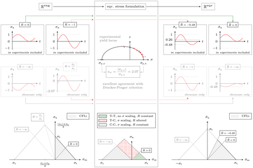 Details are in the caption following the image Details are in the caption following the image