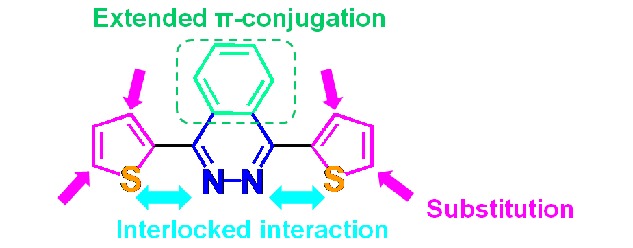 Synthesis and Physical Properties of Benzopyridazine-Based Conjugated Molecules