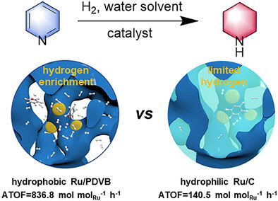 Hydrophobic Poly(divinylbenzene) Polymer-Supported Ruthenium Catalysts for Efficient Hydrogenation of Pyridines in Water