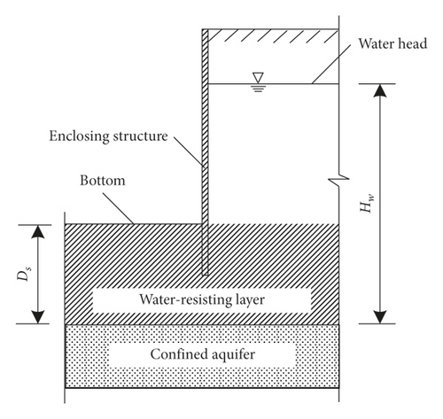 Details are in the caption following the image Details are in the caption following the image