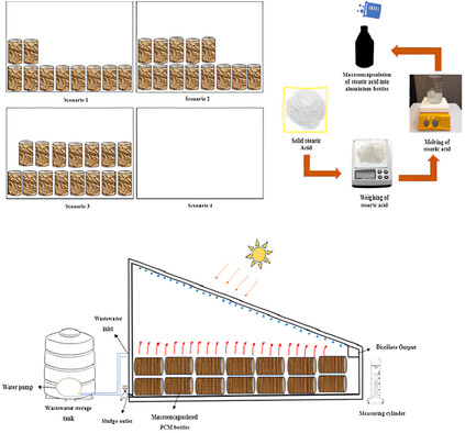 Experimental Investigation for Enhancement of Solar Still Performance for Wastewater Treatment with the Influence of Encapsulated Phase Change Material