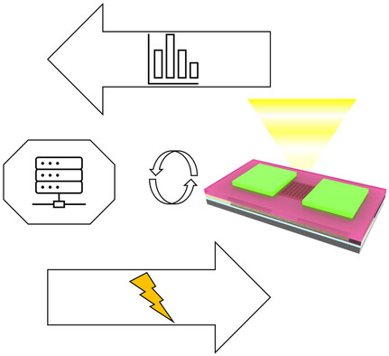An Open-Source Multifunctional Testing Platform for Optical Phase Change Materials