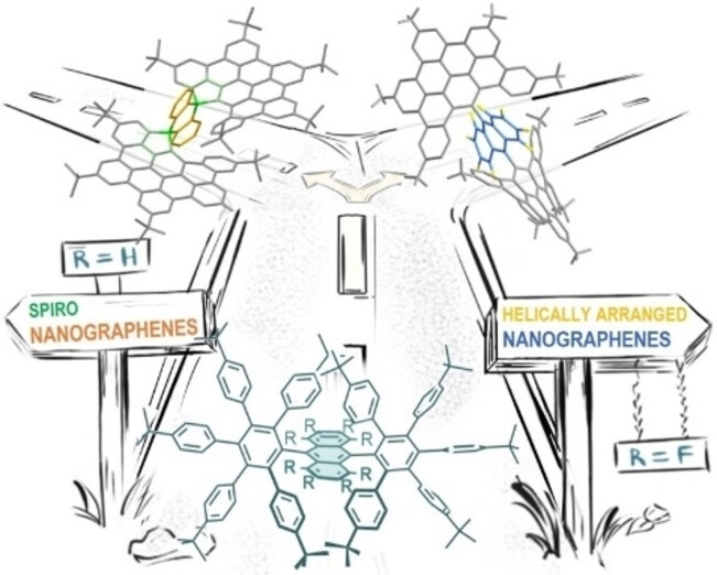 Electronic Control of the Scholl Reaction: Selective Synthesis of Spiro vs Helical Nanographenes