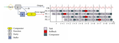 Details are in the caption following the image Details are in the caption following the image