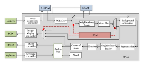 Details are in the caption following the image Details are in the caption following the image