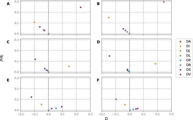 Long-Term Maintenance of Complex Chromosomal Inversion Polymorphism in Drosophila mediopunctata