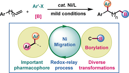 Migratory Arylboration of Unactivated Alkenes Enabled by Nickel Catalysis