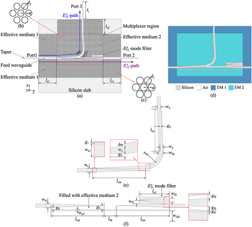 Details are in the caption following the image Details are in the caption following the image