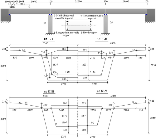 Details are in the caption following the image Details are in the caption following the image