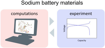 Combined Theoretical and Experimental Studies of Sodium Battery Materials