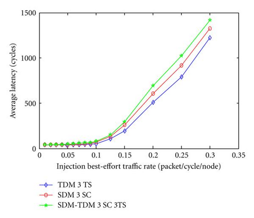 Details are in the caption following the image Details are in the caption following the image