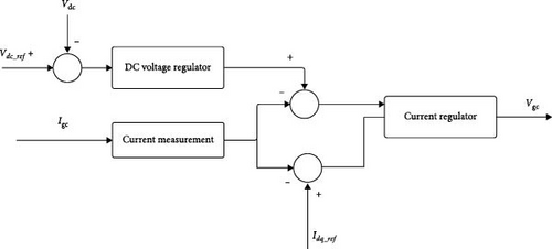Details are in the caption following the image Details are in the caption following the image