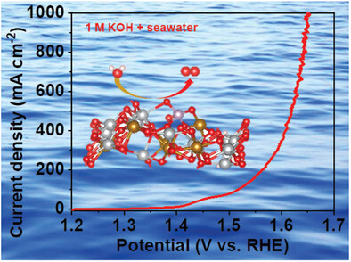 Room-Temperature Synthesis of Amorphous Fe-Doped Nickel Phosphate for High-Efficiency Alkaline Seawater Oxidation