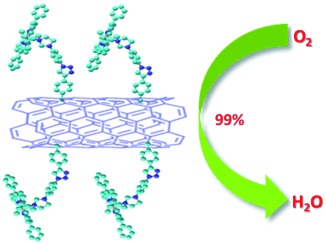 Covalent Grafting of Carbon Nanotubes with a Biomimetic Heme Model Compound To Enhance Oxygen Reduction Reactions