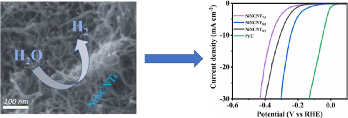 Incorporation of pyridinic and graphitic N to Ni@CNTs: As a competent electrocatalyst for hydrogen evolution reaction