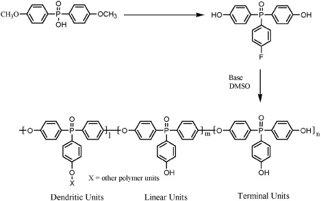 Synthesis and characterization of a novel AB2 monomer and corresponding hyperbranched poly(arylene ether phosphine oxide)s