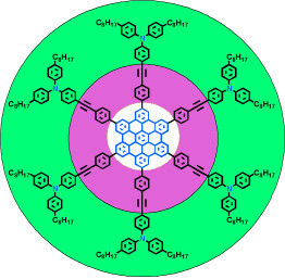 Arylamine-Substituted Hexa-peri-hexabenzocoronenes: Facile Synthesis and Their Potential Applications as “Coaxial” Hole-Transport Materials