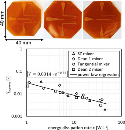 Application of Polyimide-based Microfluidic Devices on Acid-catalyzed Hydrolysis of Dimethoxypropane