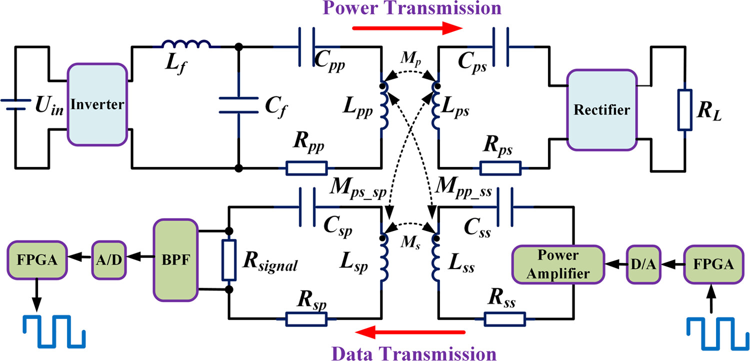Channel and misalignment characterization for simultaneous wireless power and data transfer system based on moving average filter