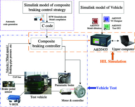 Control Strategy of Braking Energy Recovery for Range-Extended Electric Commercial Vehicles by Considering Braking Intention Recognition and Electropneumatic Braking Compensation