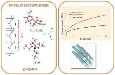 H2 storage using Zr-CMK-3 developed by a new synthesis method