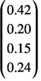 urn:x-wiley:20457758:media:ece37170:ece37170-math-0042